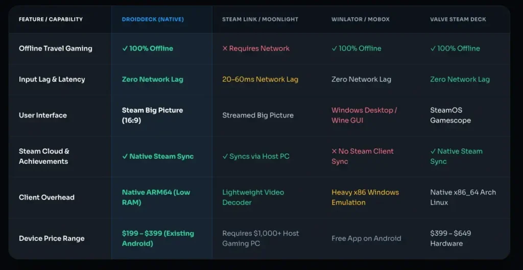DroidDeck Comparison
